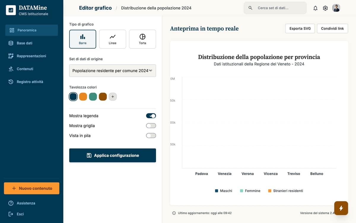 Editor grafici e tabelle — nuova proposta