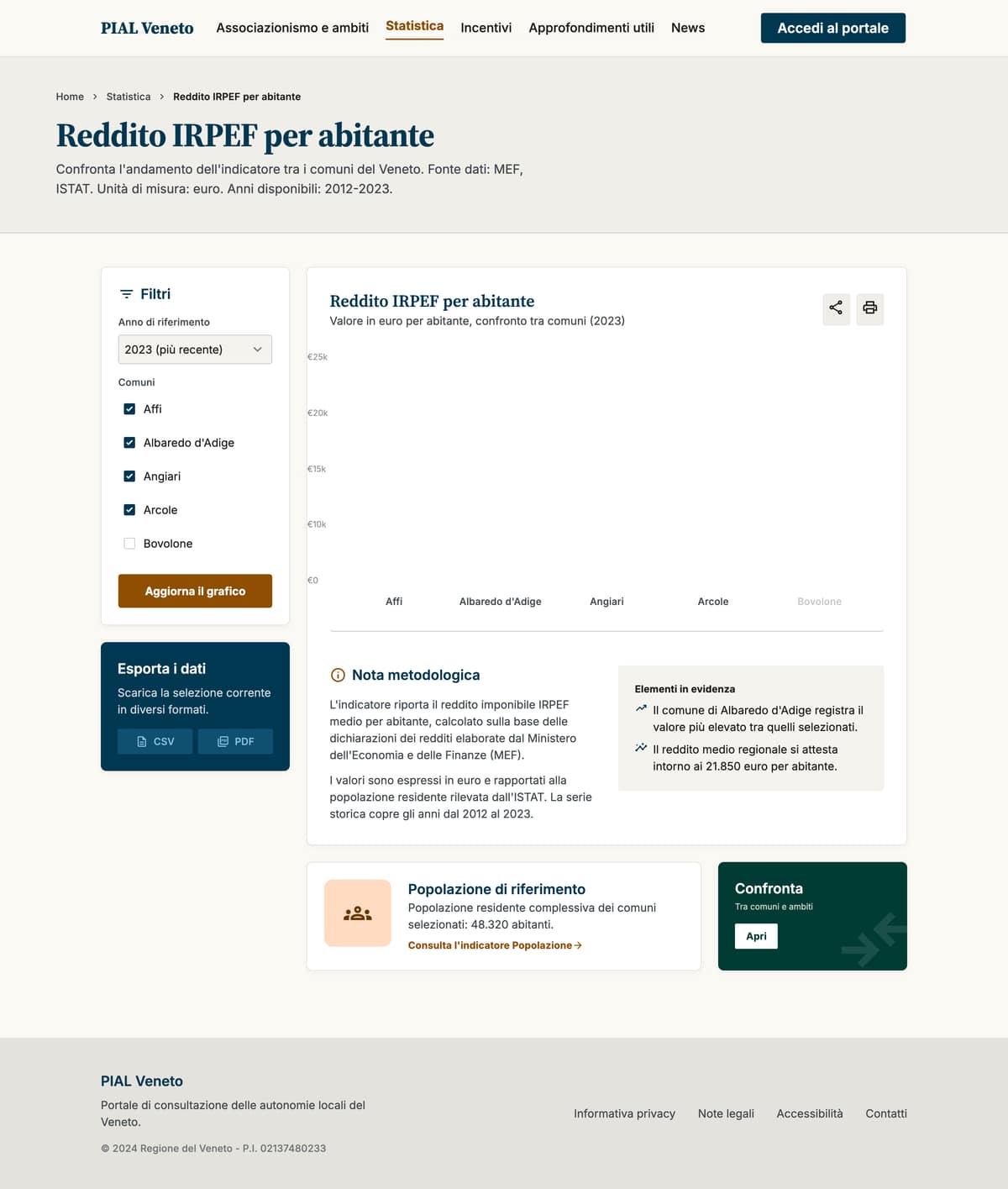 Statistiche — grafici — nuova proposta