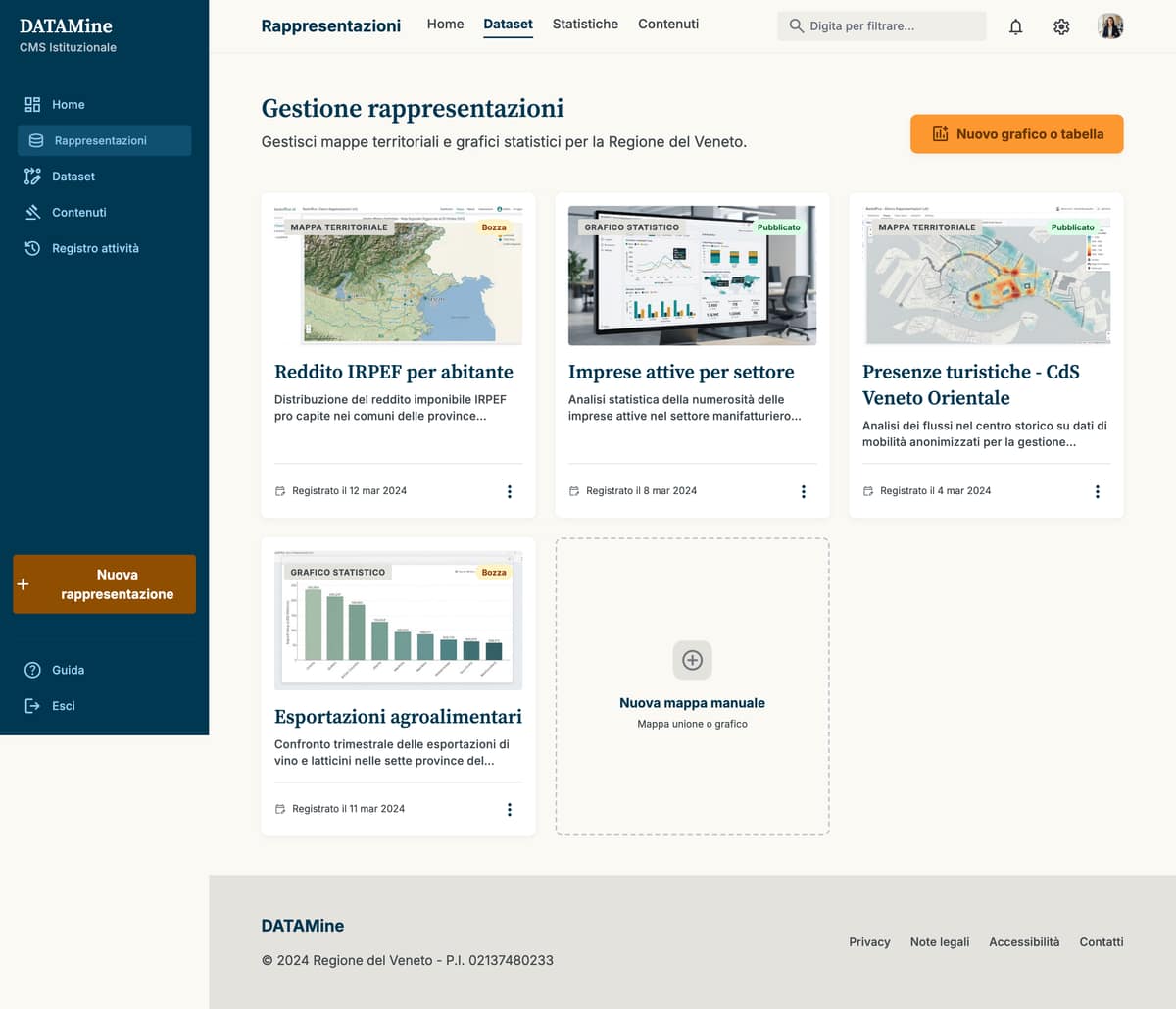 Rappresentazioni — nuova proposta