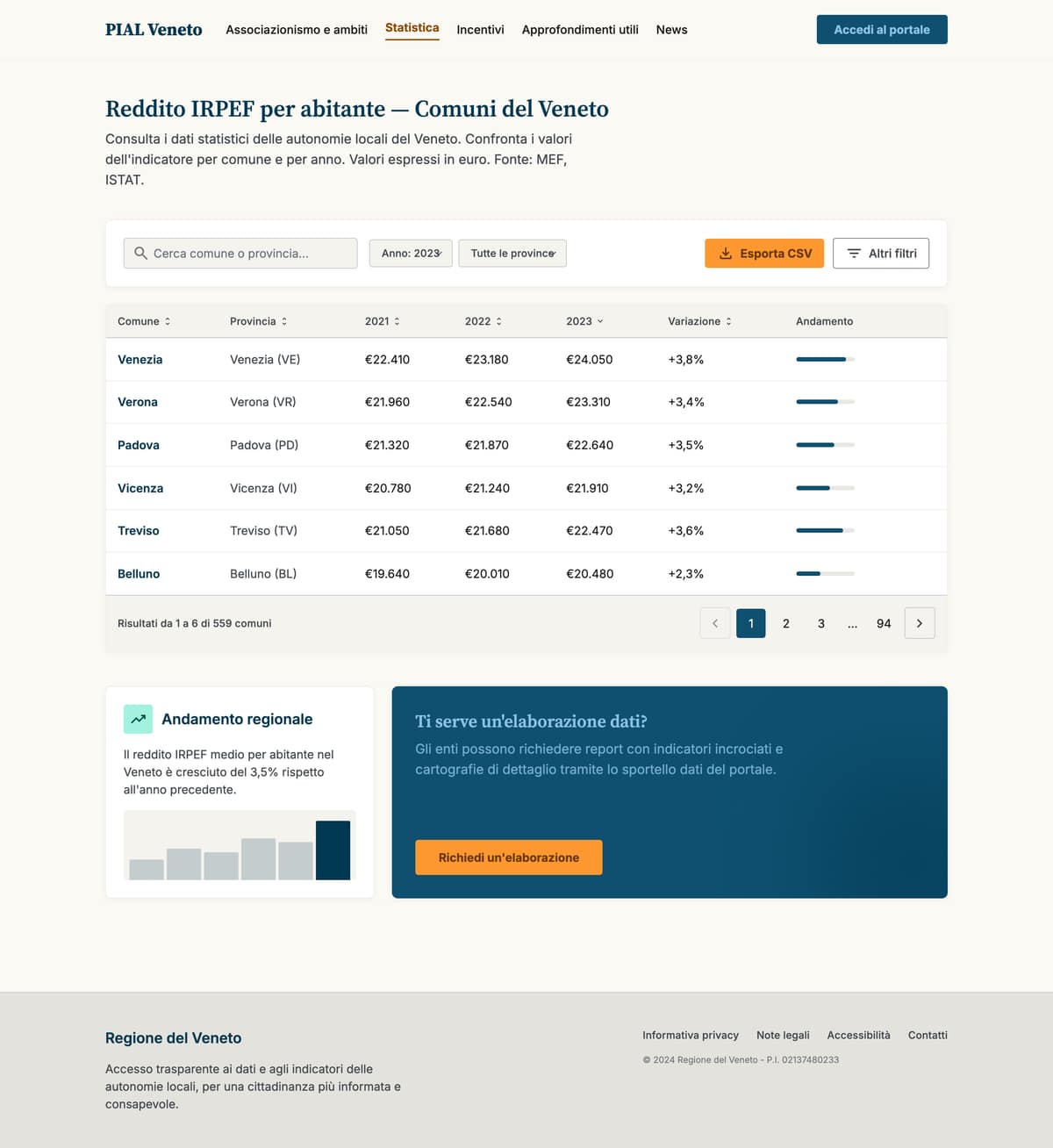 Statistiche — tabelle — nuova proposta