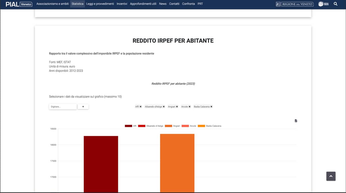 Statistiche — grafici — versione attuale