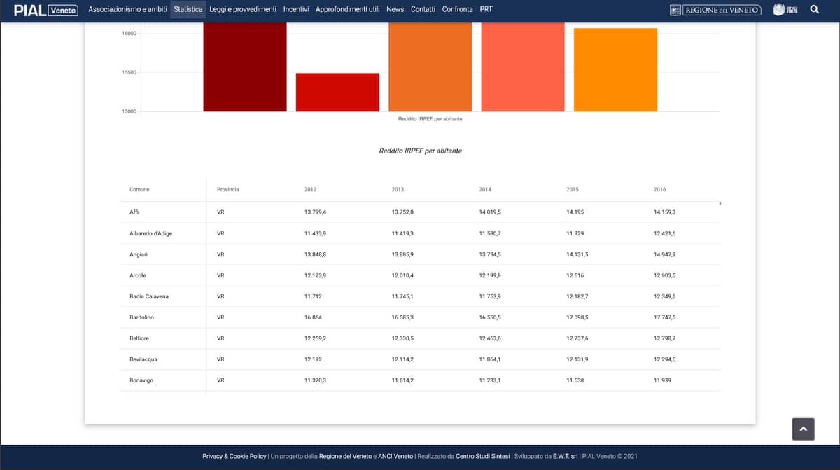Statistiche — tabelle — versione attuale